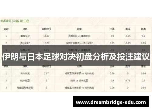 伊朗与日本足球对决初盘分析及投注建议